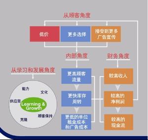 帥車(北京)舊機動車經(jīng)紀
