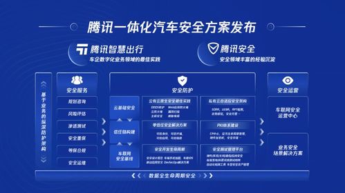 騰訊智慧出行戰(zhàn)略升級 推出智能汽車云 一體化汽車安全方案等產(chǎn)品