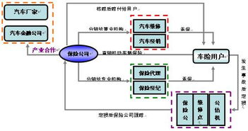 中國機動車輛保險市場的發(fā)展、問題與經(jīng)紀角色淺析